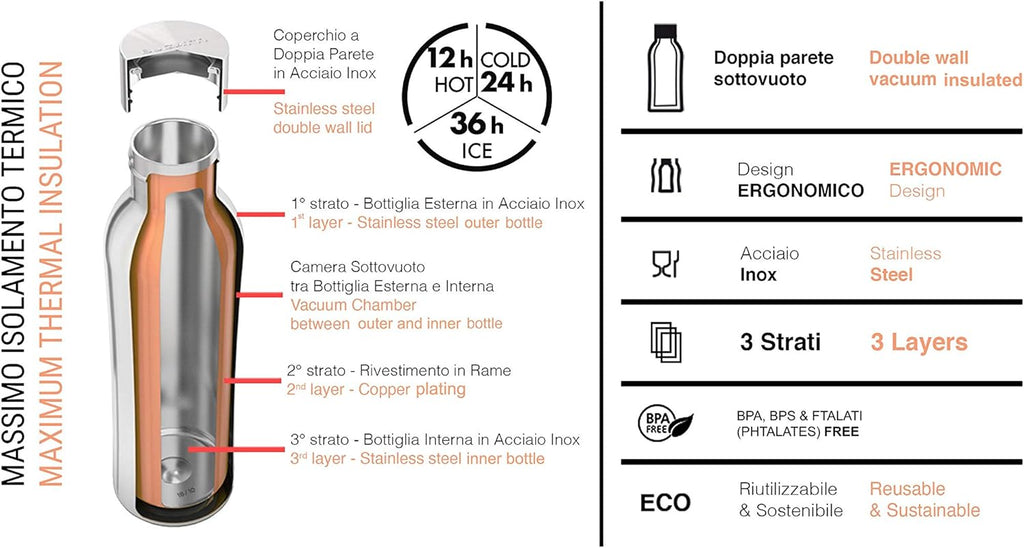 Bugatti B Bottle Twin Insulated and Reusable 18/10 stainless steel Bottle for Hot and Cold Water - Simple Chic 500ml